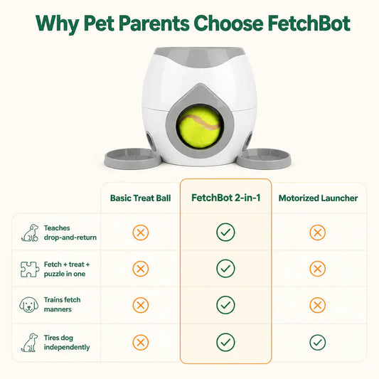 FetchBot Automatic Ball Launcher and Treat Dispenser